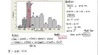 Calculating Mean Median and Mode of a Histogram [upl. by Simeon]