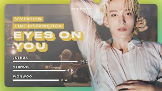 Eyes on You – SEVENTEEN  Line Distribution  Color Coded [upl. by Jeanine437]