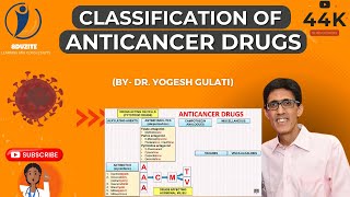 How to Remember Classification of Anticancer Drugs [upl. by Anirbac]