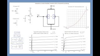 Topic 40 JFET Operation and Biasing [upl. by Panthia905]