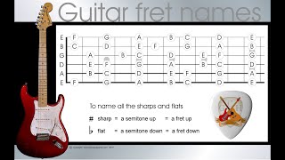 Guitar note names  learn the names of the notes on a guitar in 4 easy steps [upl. by Cathlene]