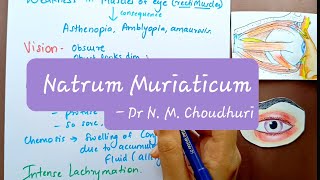 Natrum Muriaticum  Part 1  From Dr N M Choudhuris Materia Medica [upl. by Inattyrb811]