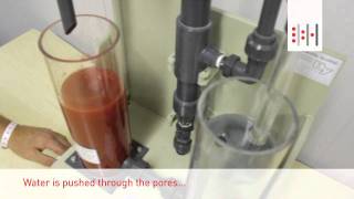 The principle of Ultrafiltration  Legionella Filtration [upl. by Sallie485]