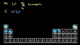 Paramagnetism and diamagnetism  Chemistry  Khan Academy [upl. by Miksen107]