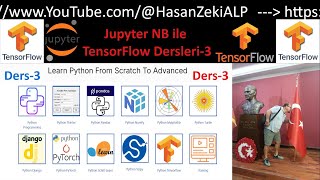 Türkçe Kaynaklara Katkı  Python  Tensorflow Dersleri3 Nöral Ağlar Aktivasyon Fonksiyonları [upl. by Garvin]