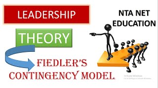 Fiedler’s Contingency Model [upl. by Charissa]