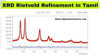 XRD Rietveld Refinement in Tamil [upl. by Gnah]