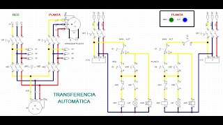 TRANSFERENCIA AUTOMATICA [upl. by Dracir731]