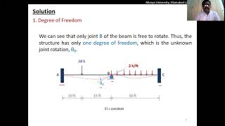 SlopeDeflection method for indeterminate beams  Solved Examples [upl. by Moffit]