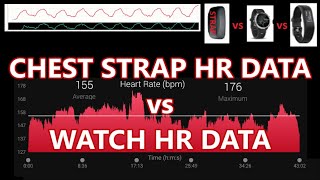 Chest Strap HR Data vs Watch HR Data Comparison [upl. by Alberik991]