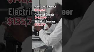 Highest paid Engineering Jobs in Canada jobs [upl. by Atinal]