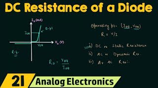 DC or Static Resistance of a Diode [upl. by Droflim]