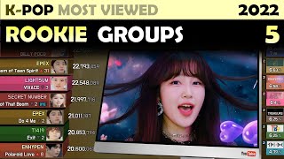 MOST VIEWED KPOP ROOKIE GROUPS MV  2022 5 [upl. by Swanson]