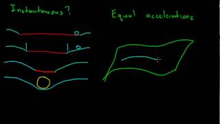 General Relativity 5  Classical Tests [upl. by Leahcar]