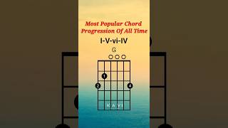 Most Popular Chord Progression Of All Time chordprogression guitarchords [upl. by Hayton]