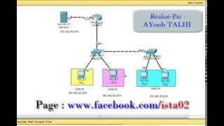 DARIJA  Routage InterVlan Pratique  AYoub Talhi [upl. by Eniladam]