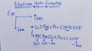 Electron Gain Enthalpy all orders👉 second period G15 G16 G17 and G18Nobel gasneet jee [upl. by Wills928]