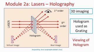 Holography 3 Dimensional imaging [upl. by Anaerda]