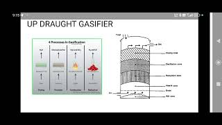 Biomass gasifier by Dr P Ravikumar Professor amp Head [upl. by Eeldarb]