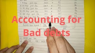 Accounting for Bad DebtsDoubtful Accounts  Allowance Method [upl. by Elvina]