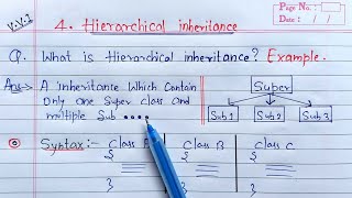 Hierarchical Inheritance in Java  Learn Coding [upl. by Anol]