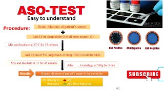 AntiStreptolysin O ASO Test  Latex agglutination Tube dilution Nephelometry method  Serology [upl. by Lyrrad]