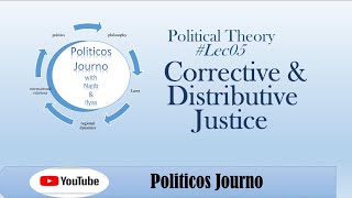 Corrective and Distributive Justice Lec05 PoliticosJurno [upl. by Kella211]