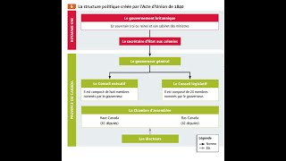 HISTOIRE SECONDAIRE 4  CHAPITRE 1  PART 1 [upl. by Nilecoj321]