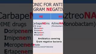 Mnemonic for antibiotics covering gram negative bacteria [upl. by Atirihs]