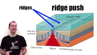 Plate Tectonic Movement Mechanisms [upl. by Nunciata]