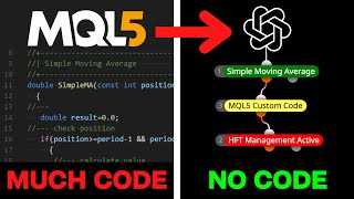 MQL5 “NoCoding” Tutorial Ultimate Guide to Automated Trading BEGINNER PROGRAMMING TUTORIAL [upl. by Emawk]