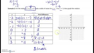 MFM2P 60 Prerequisite Skills Quadratic Relations [upl. by Eric467]