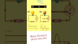 AC amp DC current flow diagram [upl. by Saire]