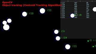 OpenCV Object tracking Centroid Tracking Algorithm  Touchdesigner [upl. by Leitman]