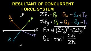 Statics of Rigid Bodies Episode 4 Resultant of Concurrent Force Systems Part 2 [upl. by Tallulah925]