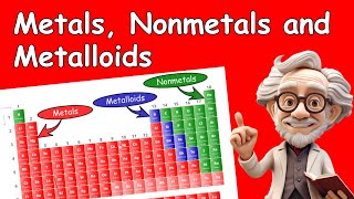 How to identify Metals Nonmetals and Metalloids on the Periodic Table [upl. by Repsag]