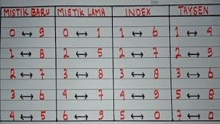 TABEL INDEX TOGELMISTIK LAMAMISTIK BARUTAYZEN  TABEL TERBARU [upl. by Frida]