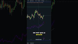 BITCOIN DIRECTION LES 65000 GRÂCE AU NASDAQ  🚀 crypto bitcoin nasdaq trading bullrun btc [upl. by Aspasia540]