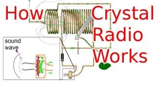 How a Crystal Radio Works [upl. by Hilel]