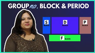 How to Find Group Block amp Period in Periodic Table [upl. by Navonoj793]