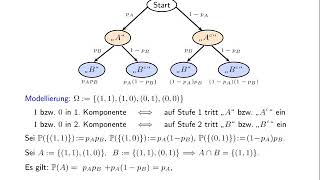 Stochastische Unabhängigkeit II [upl. by Ravi]