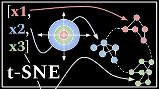 tSNE Simply Explained [upl. by Lambrecht]