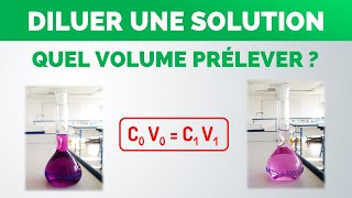 Dissolution et Solutions  Chimie  Seconde [upl. by Elianore]