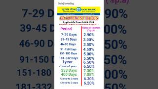 UCO Bank FD interest rates 2024  FD interest rates in UCO Bank [upl. by Drofnelg]