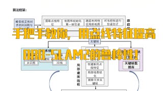 手把手教你，用点线特征提高ORB SLAM2的鲁棒性！ [upl. by Akibma]