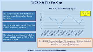 Wappingers CSD Budget Overview for 20242025 School Year [upl. by Barthel]