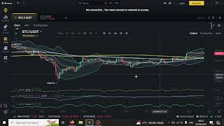 ETH Bearish Setup [upl. by Coady]