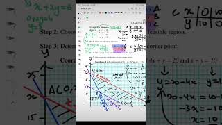 How to Draw Objective Function [upl. by Segalman]