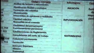 Ejemplo Método Comparativo Constante Dr Yovanny Coello [upl. by Ennaylime661]