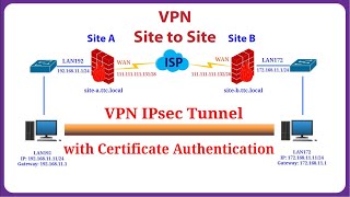 pfSense  Configure VPN SitetoSite IPsec with Certificate Authentication in pfSense Firewall [upl. by Aicnilav]